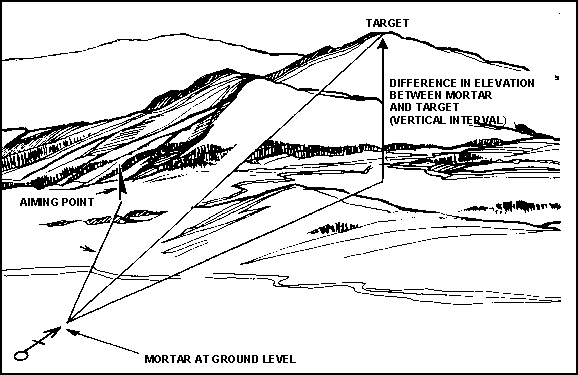 Ground penetration depth 81 mm mortar