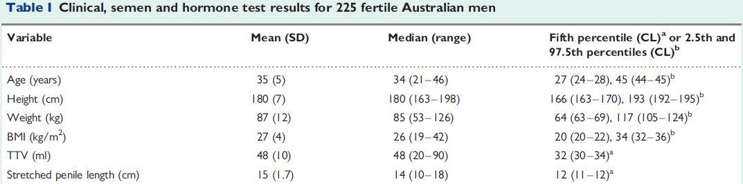 Average cum dick size for 14