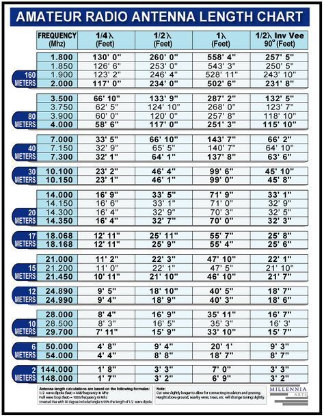 Lumberjack reccomend Amateur antenna selection guide