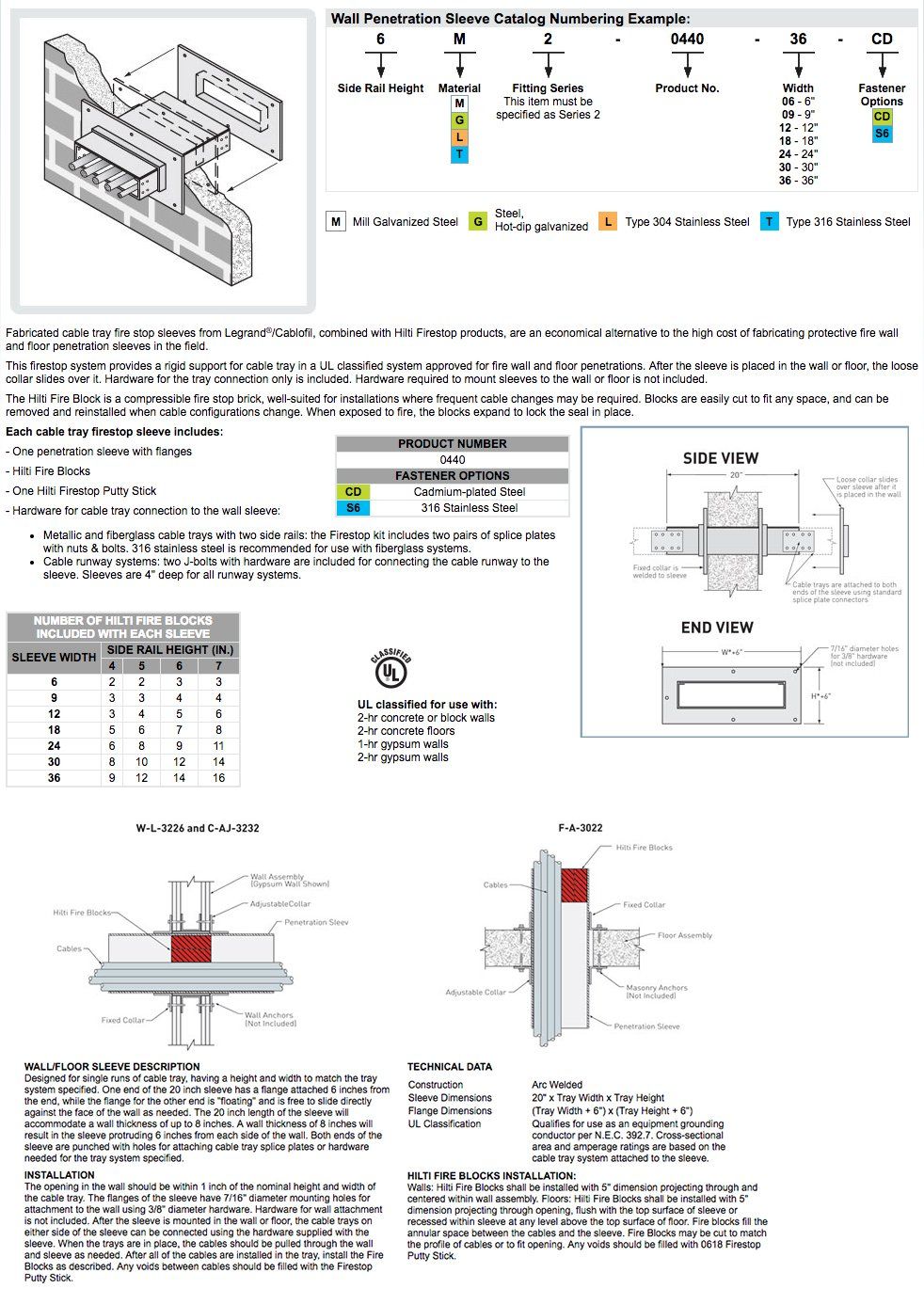 Cable tray fire wall penetration