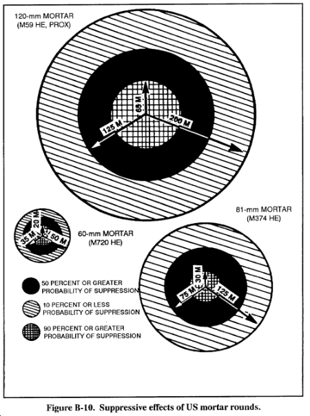 best of 81 mm mortar penetration depth Ground