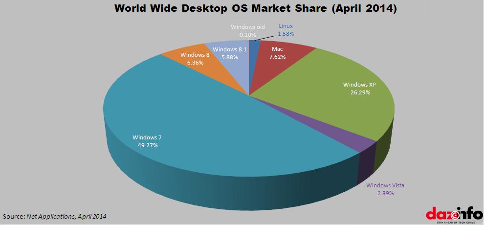 Undertaker reccomend Ms windows market domination