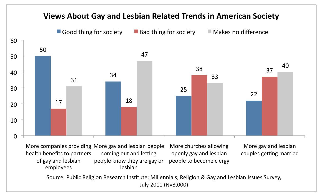 best of Why gay adoption bad Statistics is