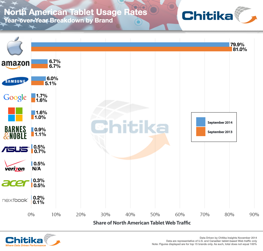 Ms windows market domination