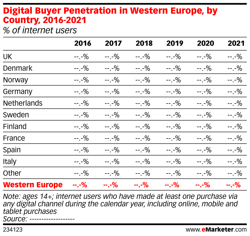 Western penetration of europe