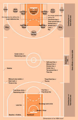 best of In Amateur rule basketball