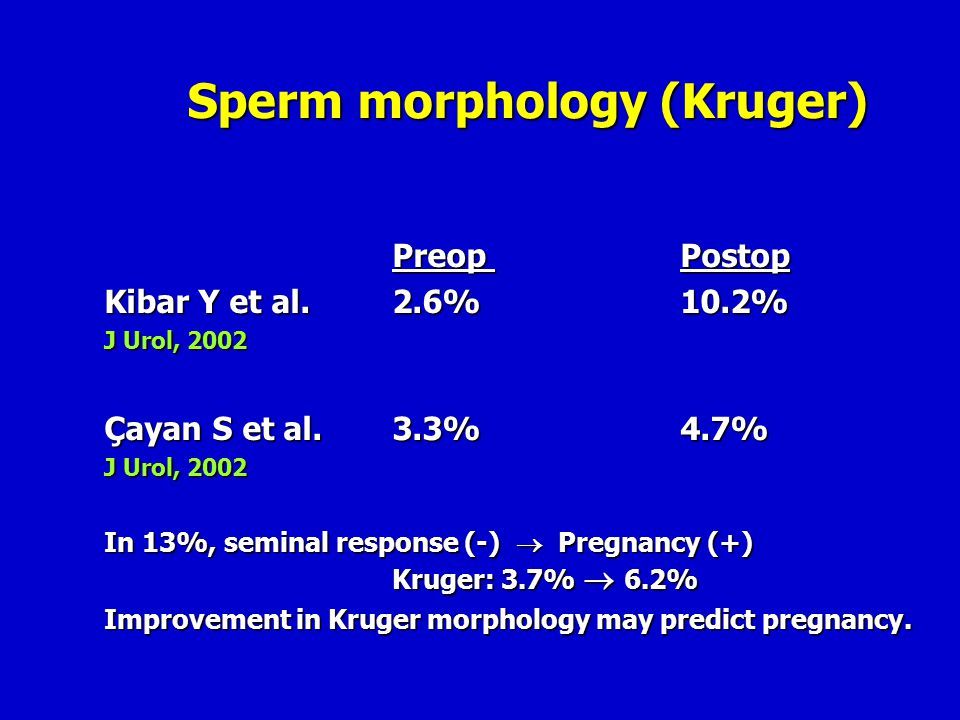 Sperm morphology improvement