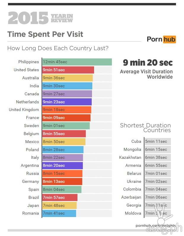 Princess reccomend Philippines porno statistics