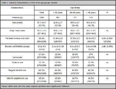 Sperm volume comparison