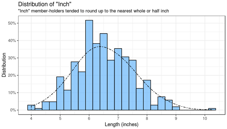 Buster reccomend Penis sizes chart