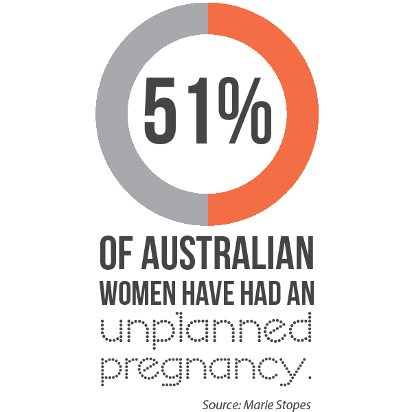 Merlot reccomend Australian study oral sex and miscarriage