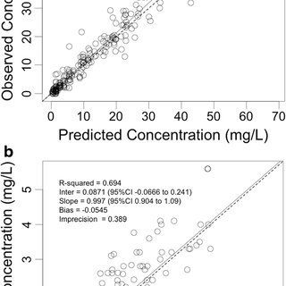 Princess reccomend Cerebrospinal fluid penetration rate of polymyxin-b