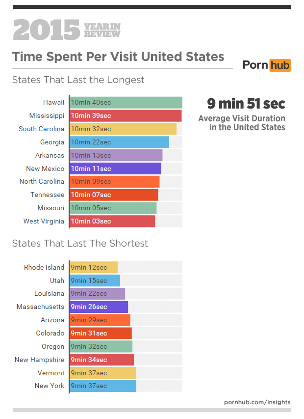 Philippines porno statistics