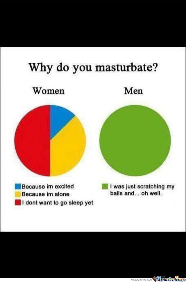 Why you masturbate