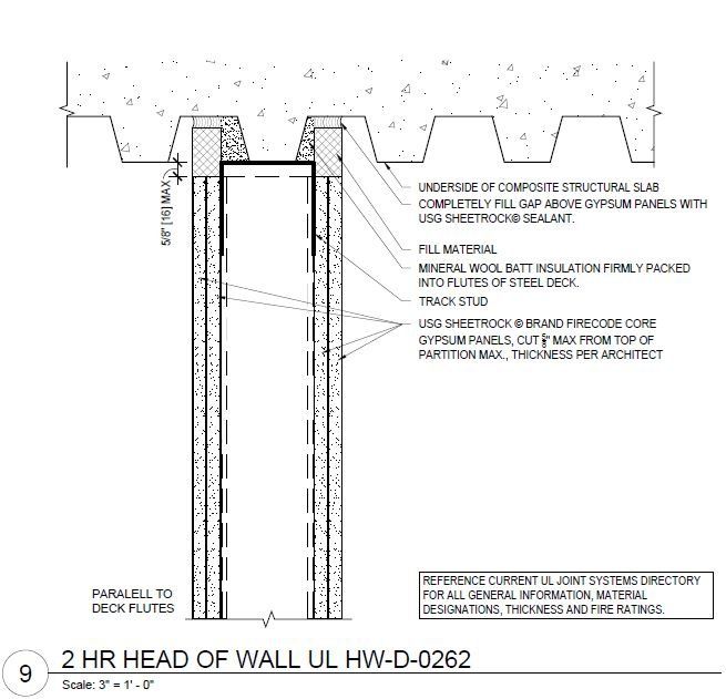 best of Penetration tracking barrier Fire