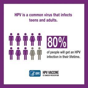 HTML reccomend Hpv transmission risk oral sex