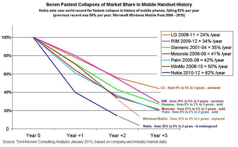 Ms windows market domination