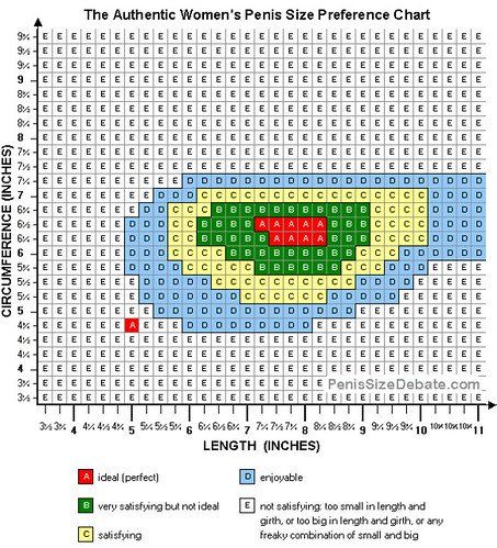 best of Sizes chart Penis