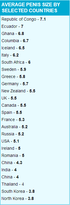 Penis sizes chart