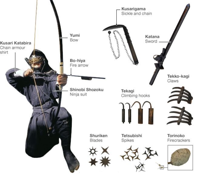 Teens japanese assassin tools weapons